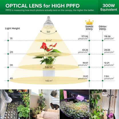 Bright White LED Plant Grow Bulb