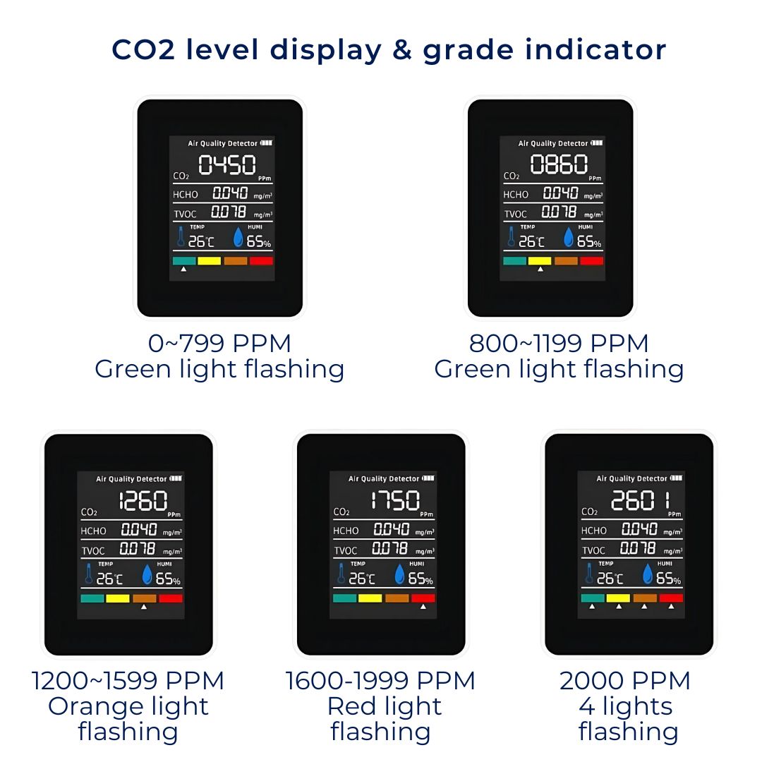 Accurate Home Air Quality Detector with Alerts
