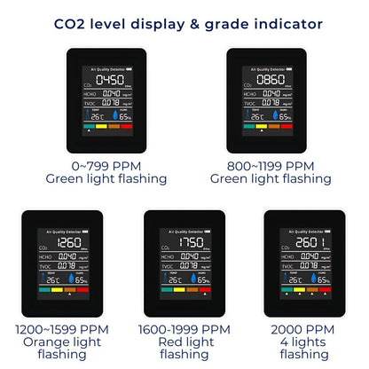 Accurate Home Air Quality Detector with Alerts