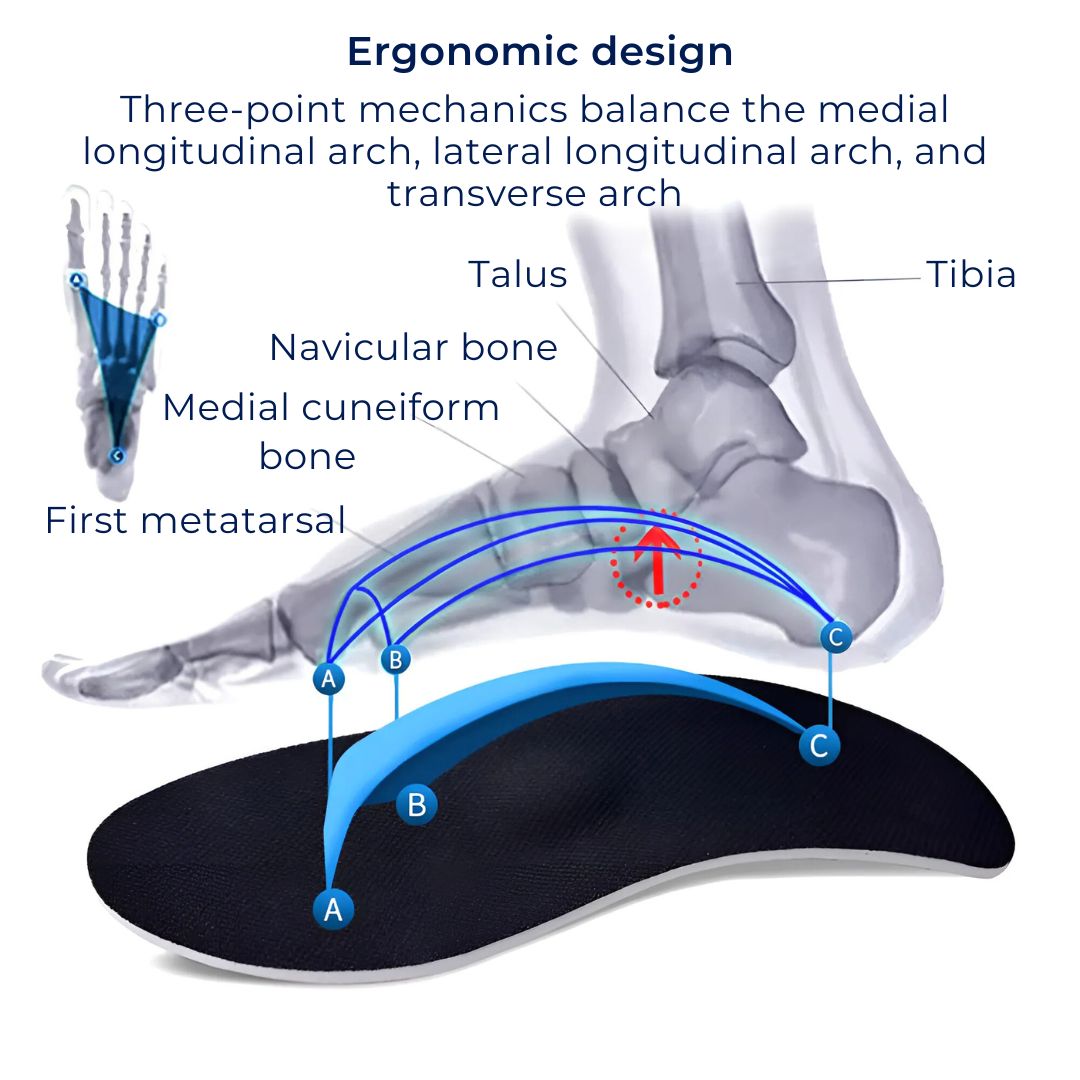 Arch Support Insoles for Flat Feet Relief