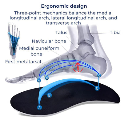 Arch Support Insoles for Flat Feet Relief