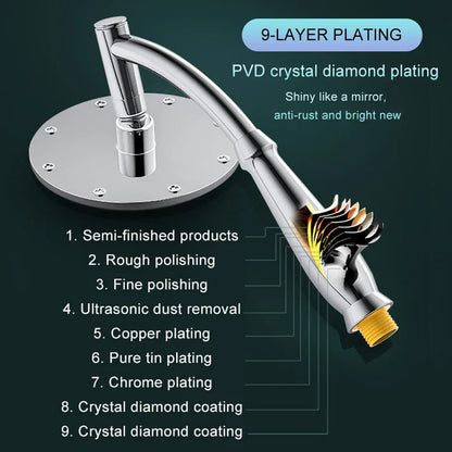 Luxury Low Flow Rain Shower Head