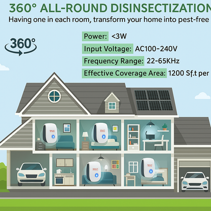 Electronic Pest Control Repeller for Home