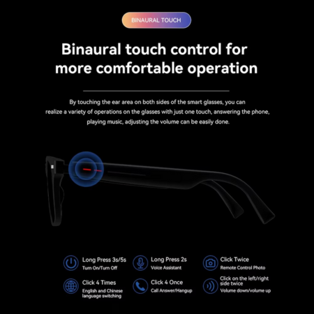 Intelligent Audio Shades with Voice Assistant and UV Protection