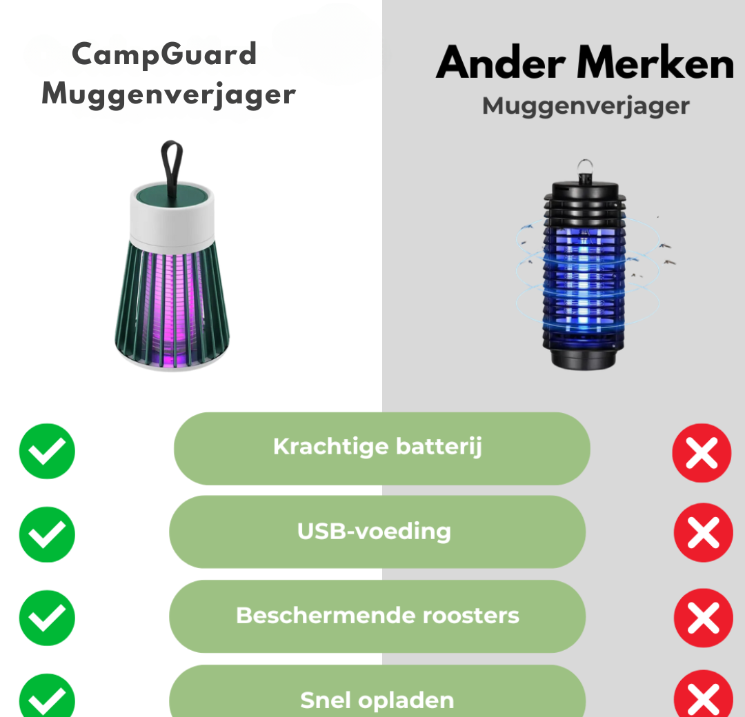 Portable Outdoor Camping Lamp with 360° Bug Shield
