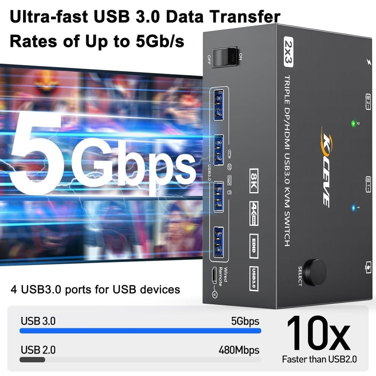 Compact 8K Triple Monitor KVM Switch with USB 3.0