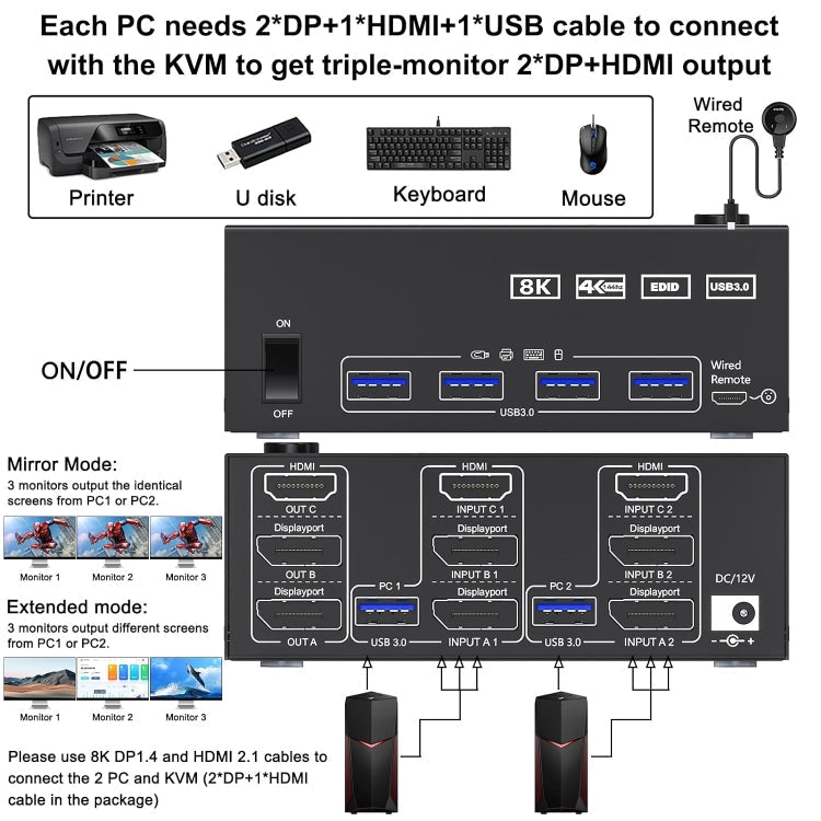 Compact 8K Triple Monitor KVM Switch with USB 3.0