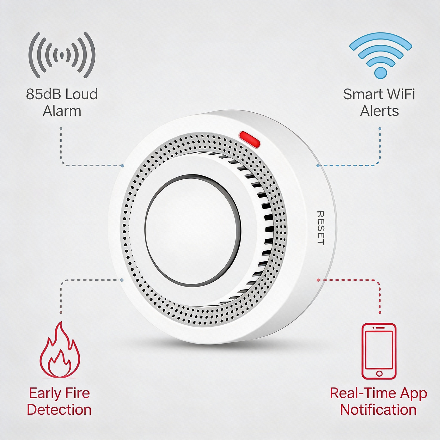 Wireless Home Smoke Detector Alarm System - Cofik