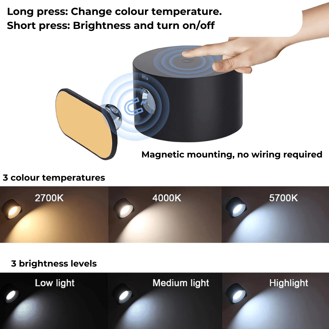 Energy Saving 360° LED Indoor Light