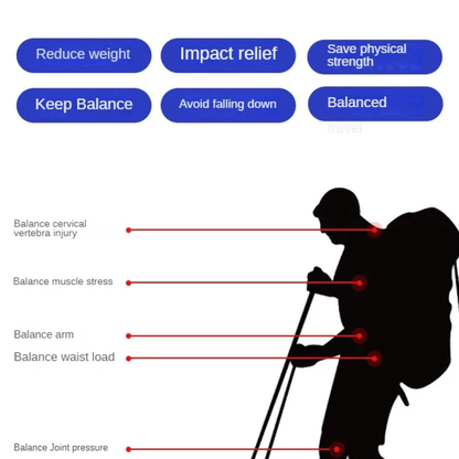 Best Lightweight Collapsible Hiking Poles