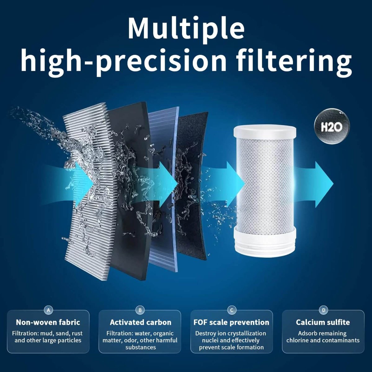 Premium Home Water Purification System