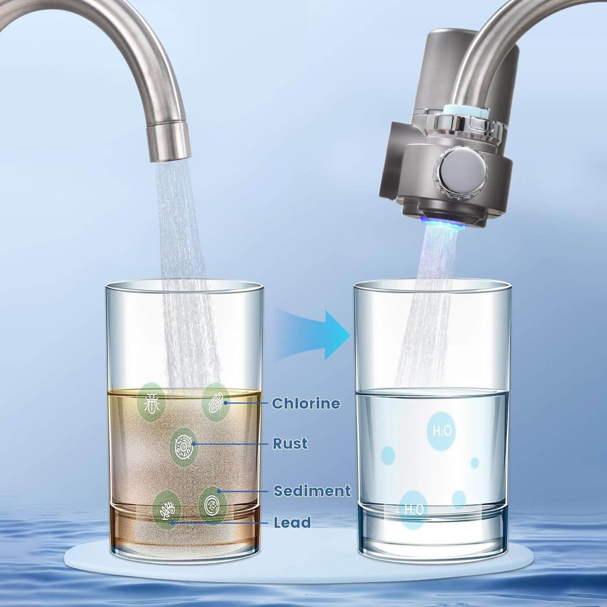 Premium Tap Water Purifier for Fresh Drinking Water