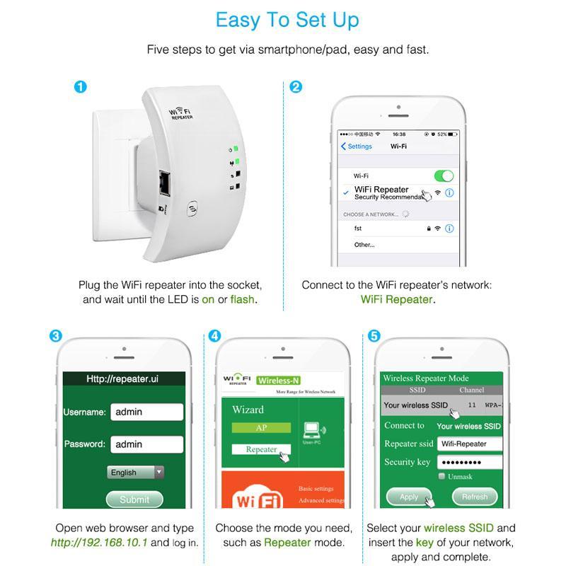 Fast Home WiFi Range Extender
