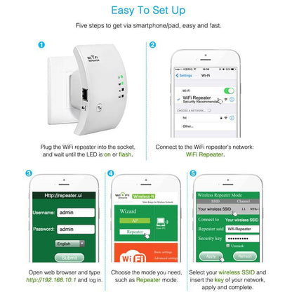 Fast Home WiFi Range Extender