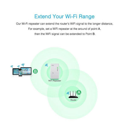 Fast Home WiFi Range Extender