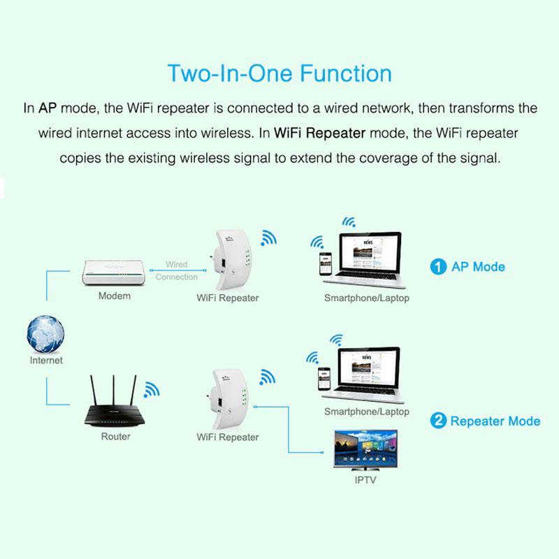 Fast Home WiFi Range Extender