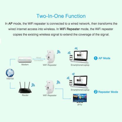 Fast Home WiFi Range Extender