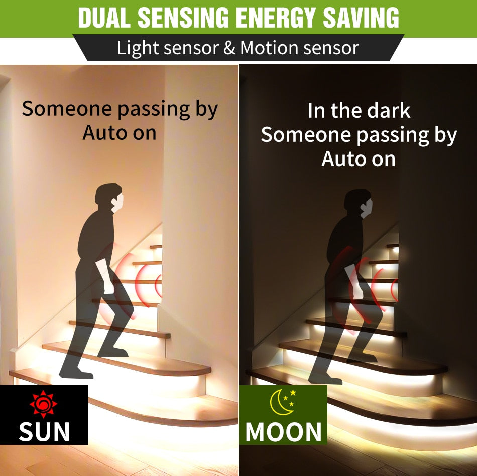 Bright Automatic LED Strip Lighting