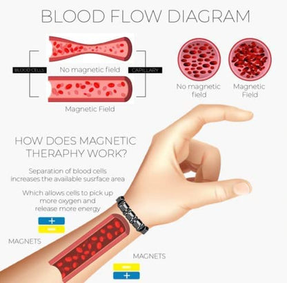 Slim Ionic Detox Wristband for Lymph Drainage