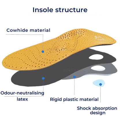 Comfortable Orthopedic Arch Support Shoe Insoles