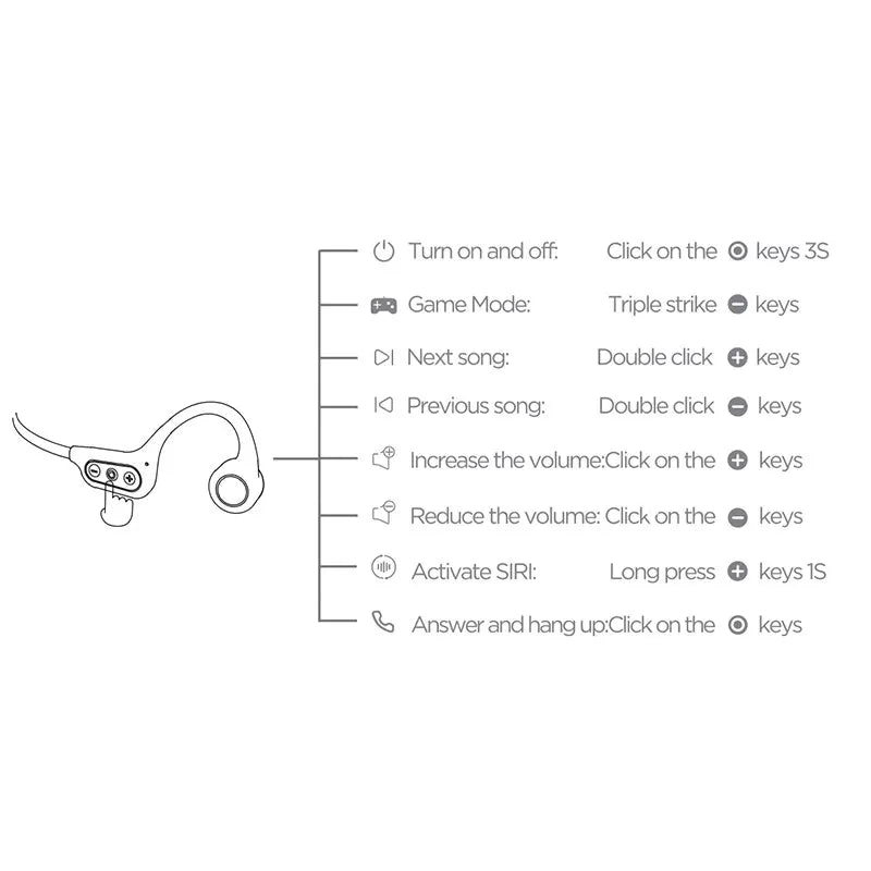 Wireless Bone Conduction Sports Headphones