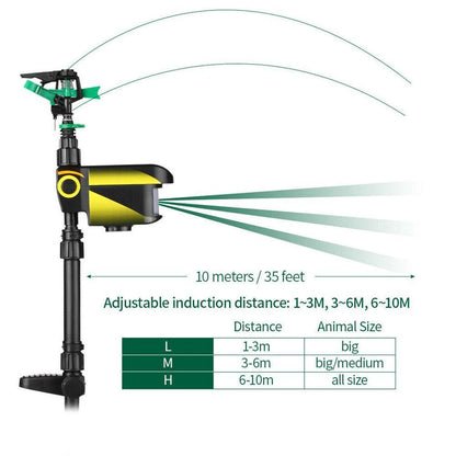 Solar Powered Motion Sensor Animal Repellent Sprinkler