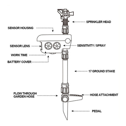 Solar Powered Motion Sensor Animal Repellent Sprinkler