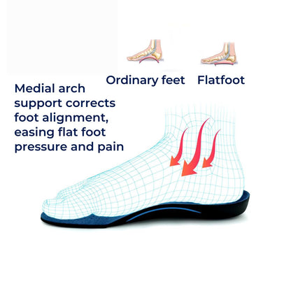 Comfort Arch Support Insoles for Flat Feet Relief