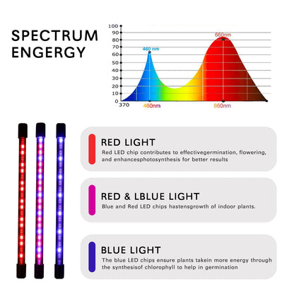 Smart LED Grow Lamp with Adjustable Timer