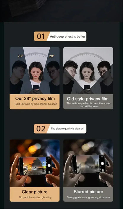 Private Screen Guard Anti Glare Protector