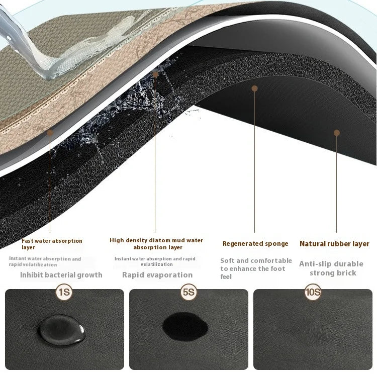 Waterproof Anti-Slip Kitchen Mat - Cofik