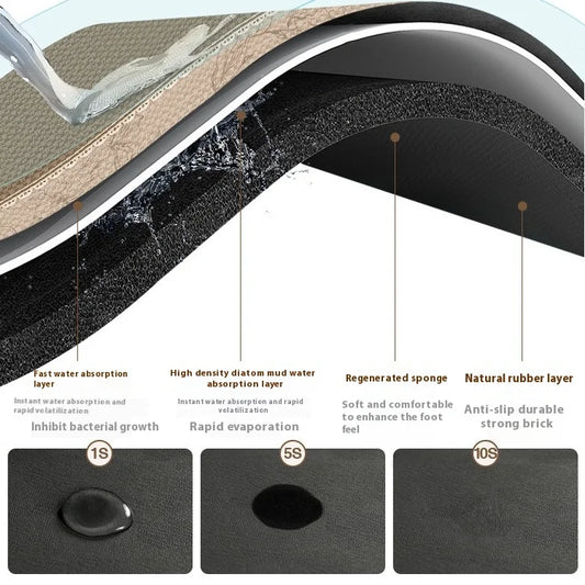 Waterproof Anti-Slip Kitchen Mat - Cofik