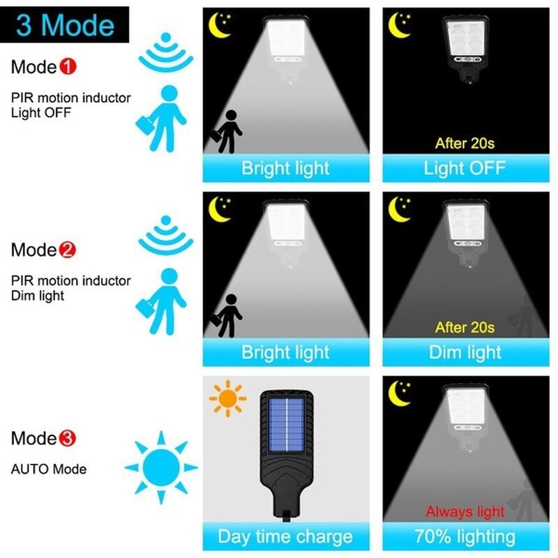 Bright Wireless Energy Saving Wall Lamp