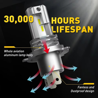 Bright White LED Car Headlight Bulbs
