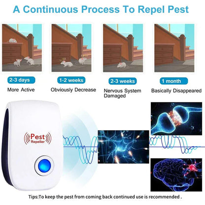 Electronic Pest Control Device for Home Use
