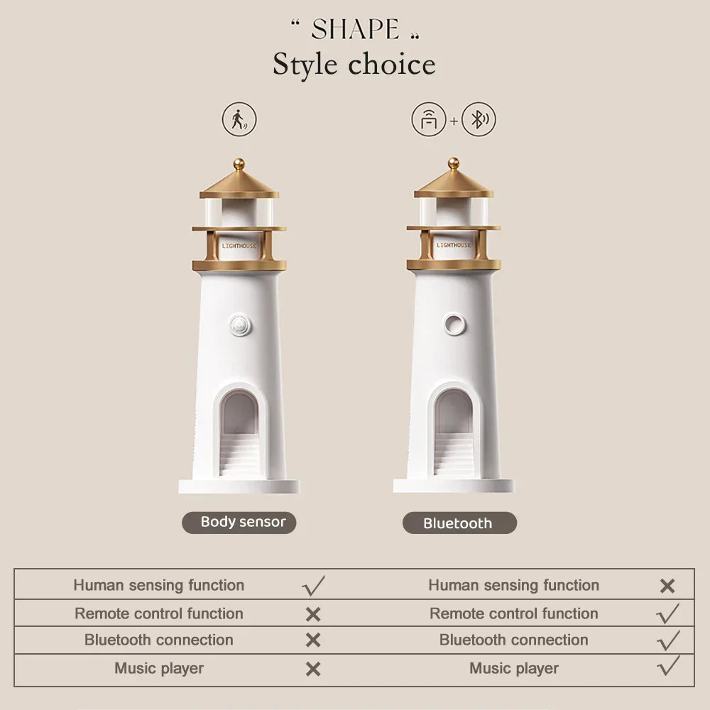 Wireless Bluetooth Speaker Lamp with Dimmable Projection