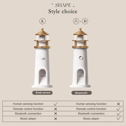 Wireless Bluetooth Speaker Lamp with Dimmable Projection