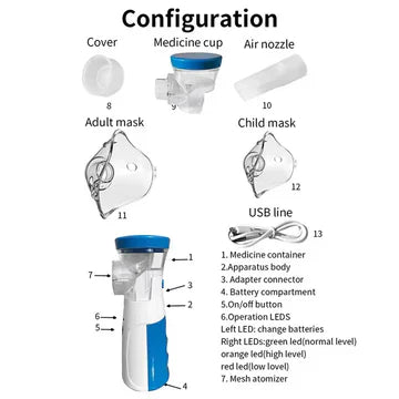 Compact Travel Mini Nebulizer for Adults & Kids