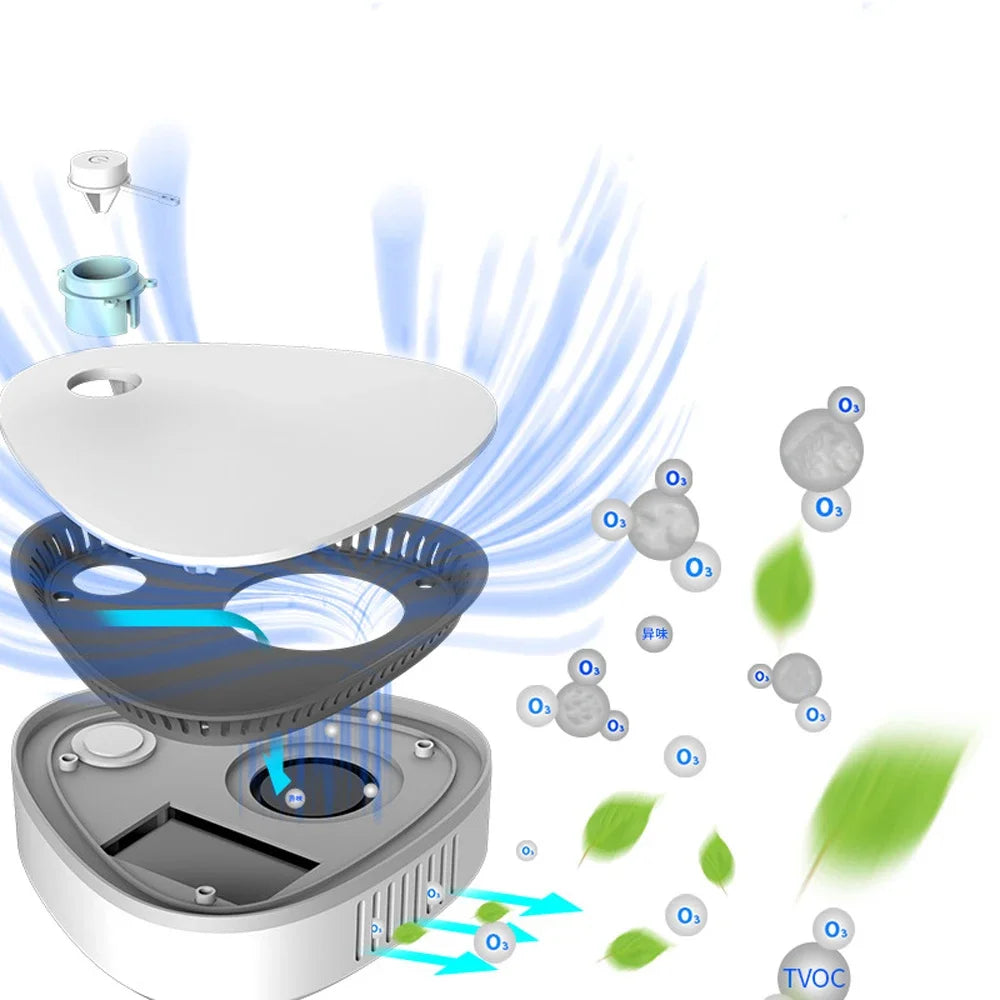 Compact Air Purifier & Sanitizer, Portable USB Rechargeable