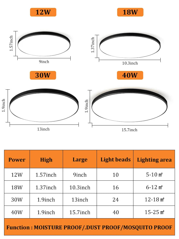 Bright LED Ceiling Panel Light