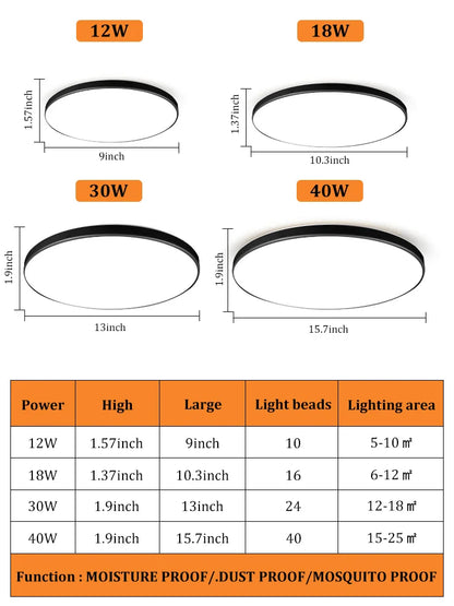 Bright LED Ceiling Panel Light
