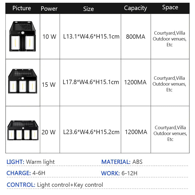 Outdoor LED Solar Powered Weatherproof Wall Light