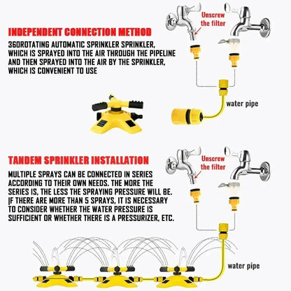 Automatic Rain Sprinkler System