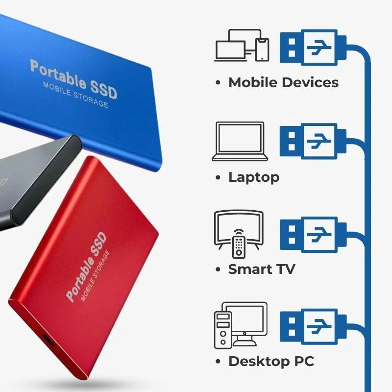 Fast Portable 128GB External Solid State Drive