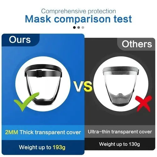 Clear Face Shield Mask with Fog Free Protection