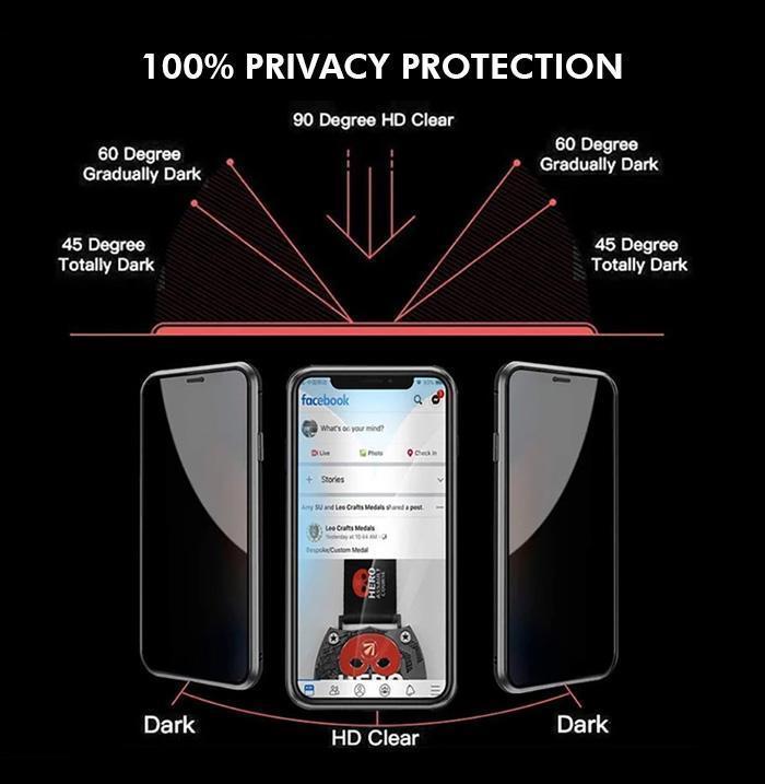 Private Secure Magnetic Phone Cover - Cofik