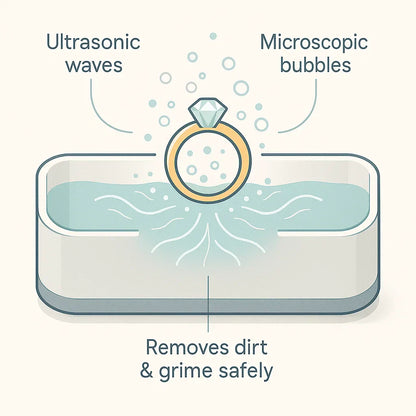 Powerful Sonic Cleaning Device