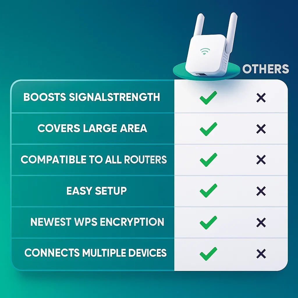 Powerful Dual Band WiFi Signal Booster for Home