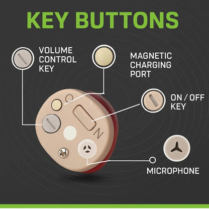 Discreet Rechargeable In Ear Hearing Aids
