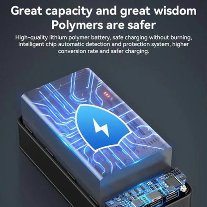 Powerful 30000mAh Portable Fast Charge Battery Pack